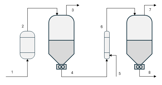 Static devolatilization